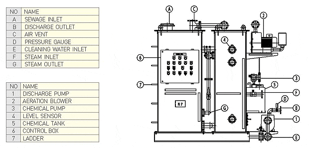 Sewage Treatment Plant